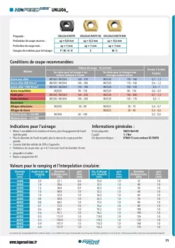 High Feed Mini Tête Vissée Et Plaquette UNLU 06 -Outil De Maison Boutique SET 80079