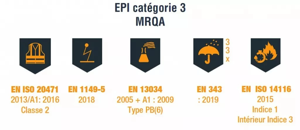 Vêtement De Travail : Parka Access 2 Vêtement De Travail : Parka Access – Image 2