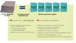 Absorbant Technisorb Compas -Outil De Maison Boutique SET 89134